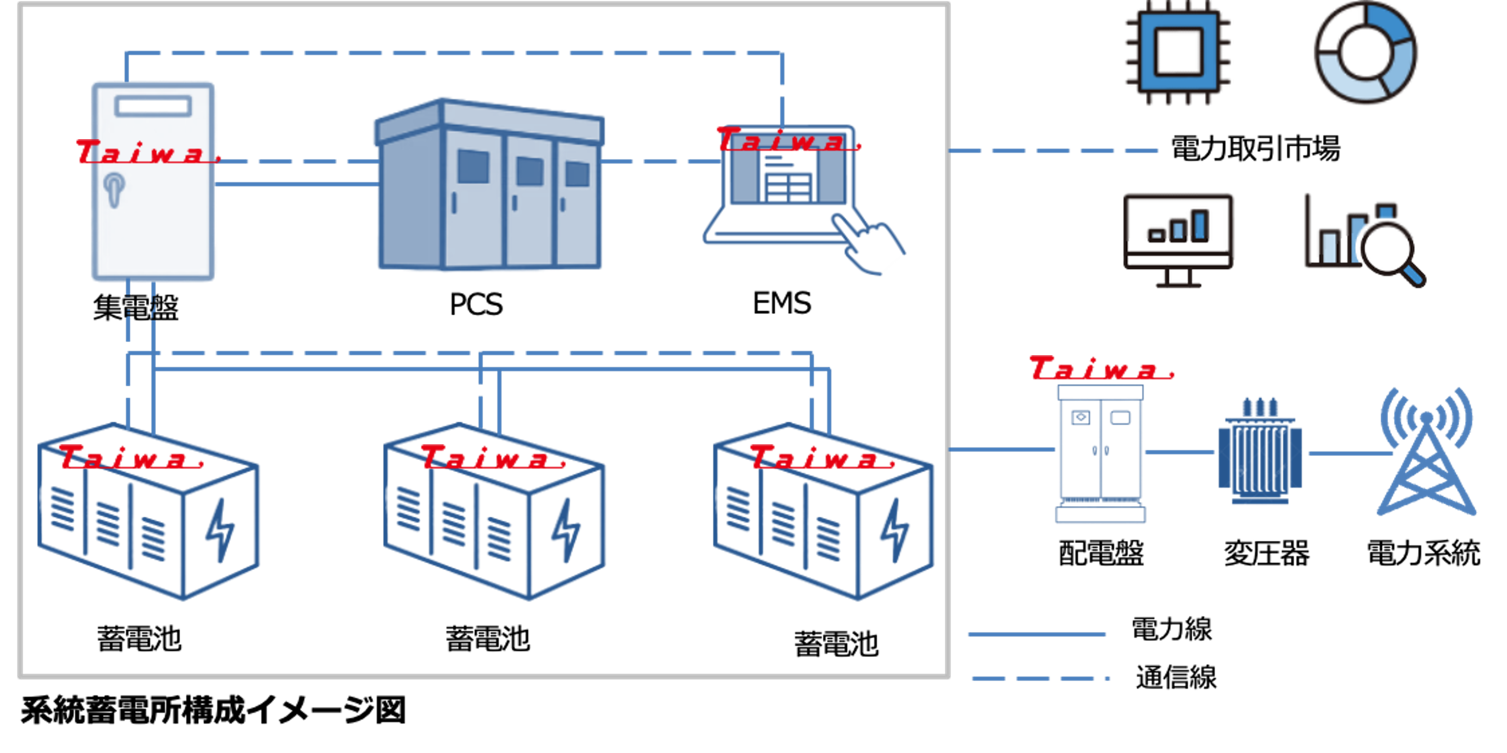 系統蓄電所構成イメージ図